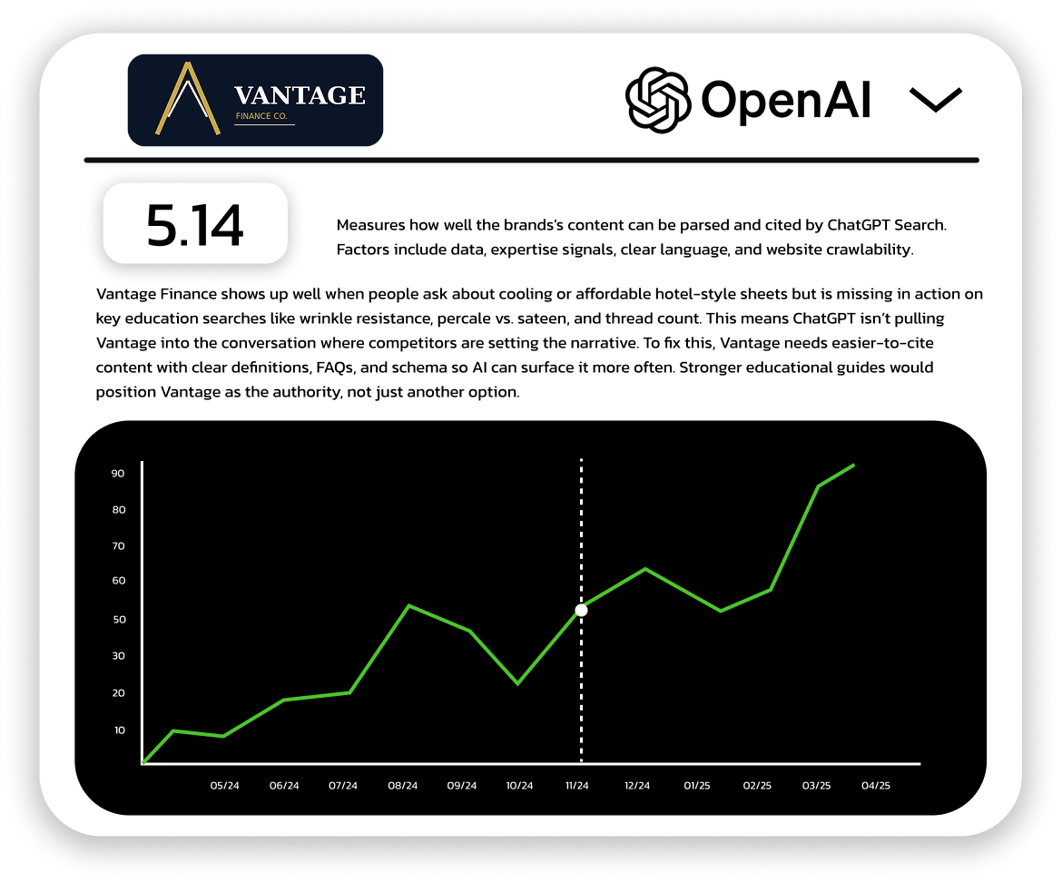 Vantage Finance AI Search Score example